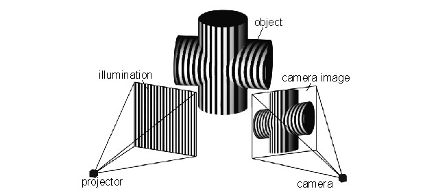 Structured Light Scanning